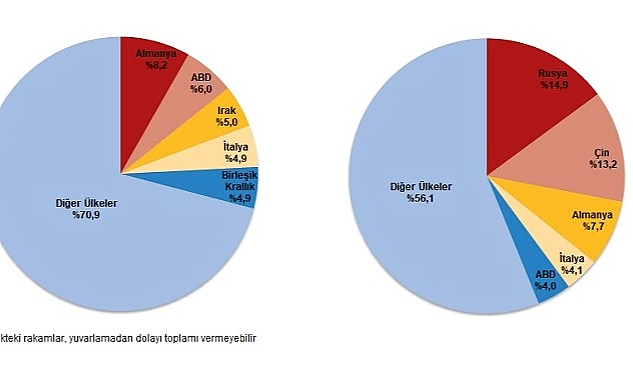 nisan-ayinda-genel-ticaret-sistemine-gore-ihracat-171-ithalat-48-azaldi-1wruX5kS.jpg