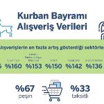garanti-bbva-odeme-sistemleri-kurban-bayrami-alisveris-istatistikleri-Ui4chstx.jpg