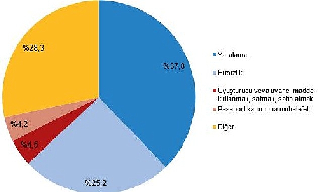 guvenlik-birimlerine-gelen-veya-getirilen-cocuklarin-karistigi-olay-sayisi-601-bin-754-oldu-thN5B2Iz.jpg