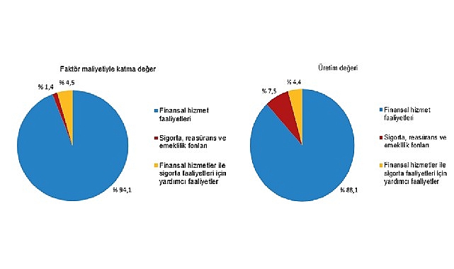 mali-araci-kuruluslar-sektorunde-2022-yilinda-19-139-girisim-faaliyette-bulundu-ftcmIjZ5.jpg