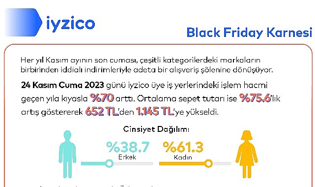 black-fridayin-alisveris-karnesi-bu-yil-da-iyzicodan-LvKJRUB2.jpg
