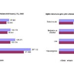 kazanc-yapisi-istatistikleri-2022-jWIRYjTN.jpg