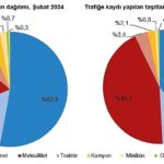 subat-ayinda-193-bin-600-adet-tasitin-trafige-kaydi-yapildi-G2rBnfEM.jpg