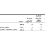 tuik-tarimsal-girdi-fiyat-endeksi-tarim-gfe-yillik-4511-aylik-751-artti-NDLc8BlZ.jpg