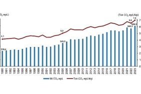 sera-gazi-emisyon-istatistikleri-1990-2023.jpg