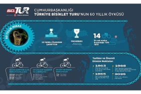 60-cumhurbaskanligi-turkiye-bisiklet-turu-basliyor-60-yillik-miras-190-ulkede-milyonlarla-bulusacak.jpg