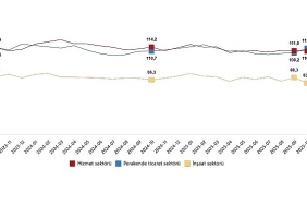 hizmet-perakende-ticaret-ve-insaat-guven-endeksleri-ekim-2025.jpg