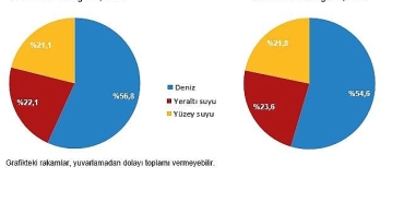 su-ve-atiksu-istatistikleri-2024.jpg