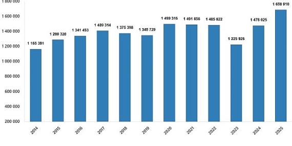 Konut Satış İstatistikleri, Aralık 2025