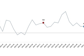 ticaret-satis-hacim-endeksi-aralik-2025.jpg